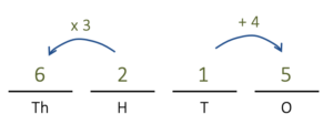 Place values Math problem sums