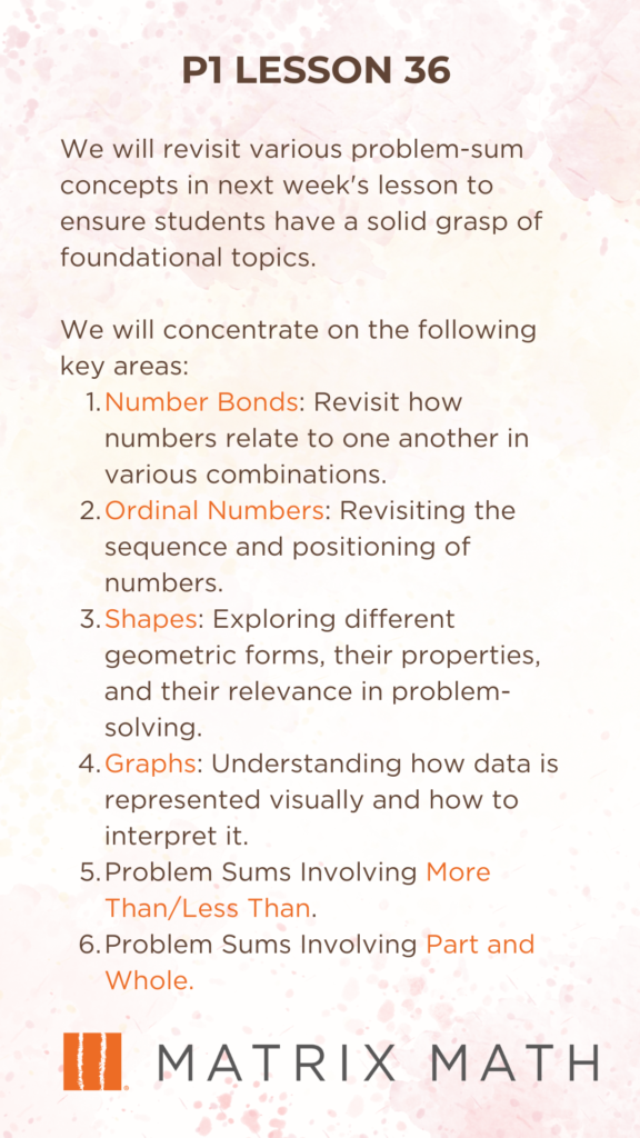 Math Tuition Lesson Plan